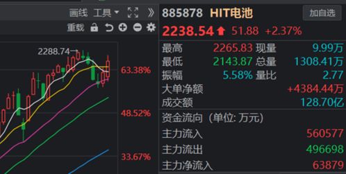 如何查看股票板块分类号