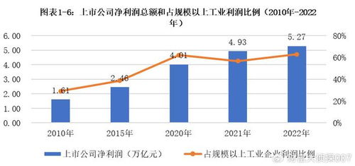 如何找到高品质股票