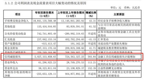 中信证券怎么查看业绩