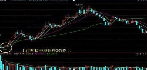 如何看股票有无庄家介入