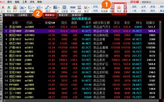 如何找期货相关个股股票