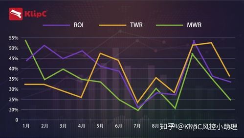 如何计算股票年收益率