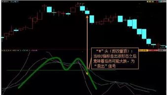 股票DJ如何设置 股票DJ如何设置