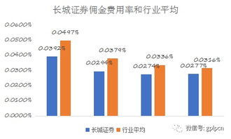 长城证券钱怎么转出
