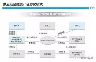 债款证券怎么买卖的