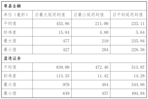 尊嘉证券怎么使用