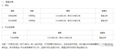 尊嘉证券怎么使用