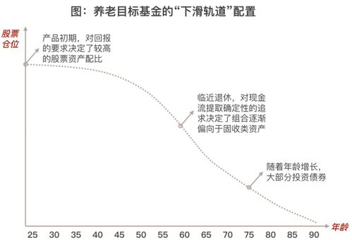 股票 如何 配比 股票 如何 配比