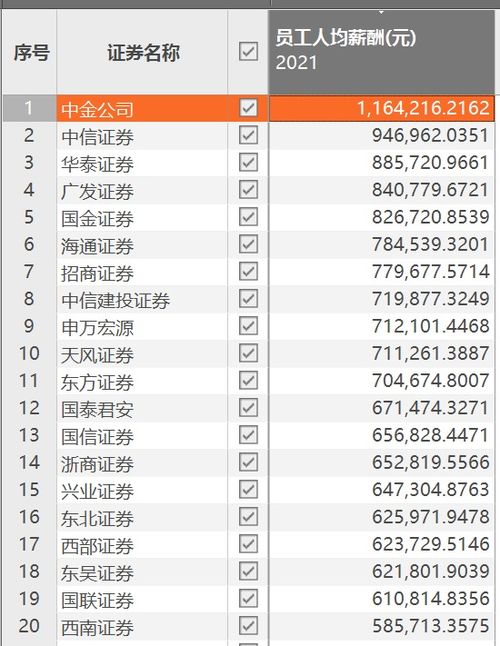 证券交易员提成怎么算