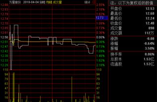 如何看一个股票是否溢价