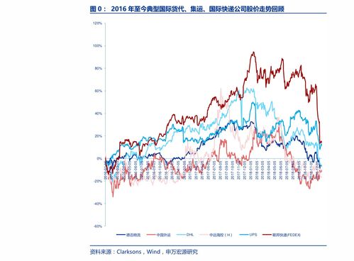 冬奥会后股票走势如何