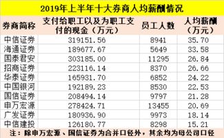 中信证券怎么扣工资