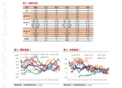 新手如何看懂股票点