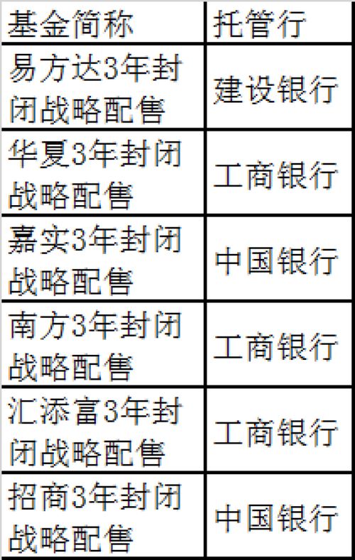 证券周末怎么买