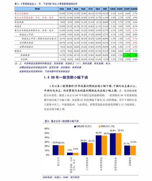 证券周末怎么买