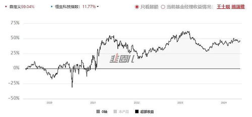 如何选择优质开发商股票 如何选择优质开发商股票