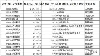 中信证券新三板怎么开户