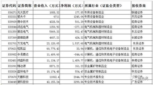 中信证券新三板怎么开户
