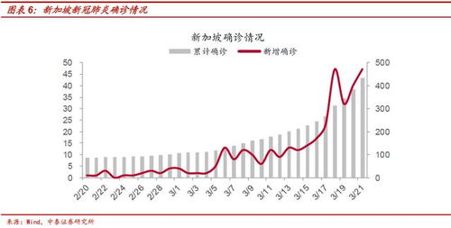 中泰证券怎么看疫情期货