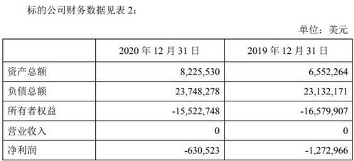 如何买印尼股票
