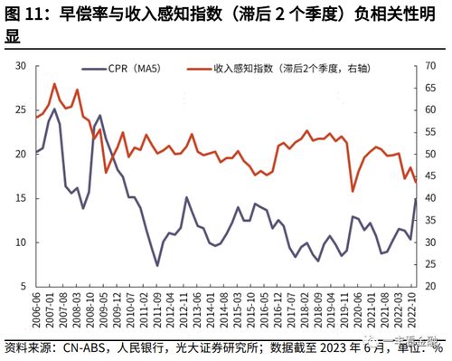 证券融资利率怎么协商