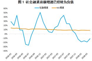 证券融资利率怎么协商