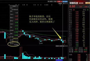 如何发现股票有底部换手