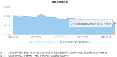 解除证券质押怎么办理 解除证券质押怎么办理