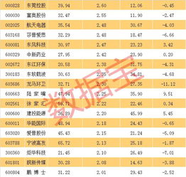 股票年底分红如何分配