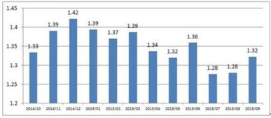 2015年股票如何融资 2015年股票如何融资