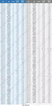 证券的税费怎么计算