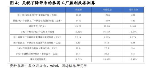 证券的税费怎么计算