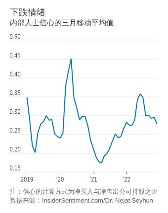 疫情后股市如何买入股票