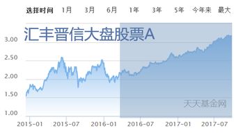 如何选择会涨的股票基金