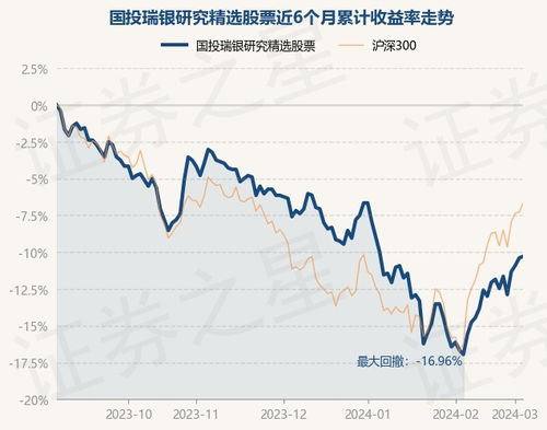 如何选择会涨的股票基金