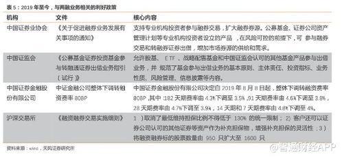 证券融券怎么延期