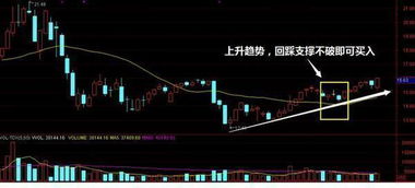 尾盘如何卖出股票