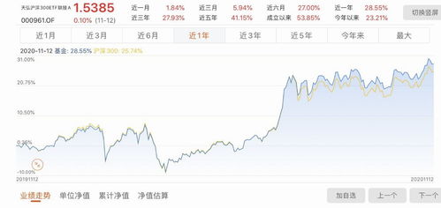 如何投资300股票