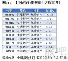 证券etf怎么买卖