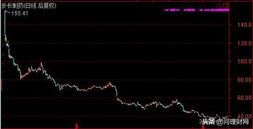 如何看股票公司的发行价 如何看股票公司的发行价