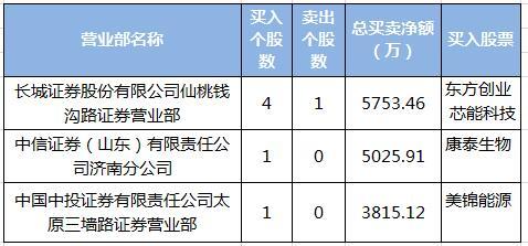 国泰证券怎么卖出