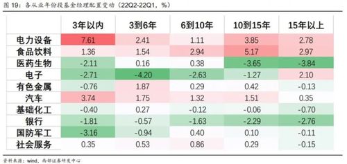 如何选中成长性股票基金