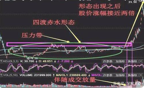 如何看懂股票氛围