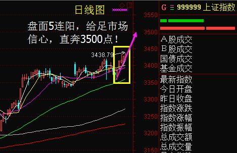 如何建立股票交易群