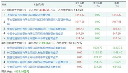 平安证券怎么看主力
