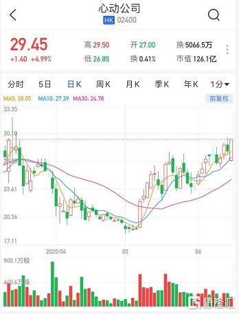 中泰证券怎么买期货