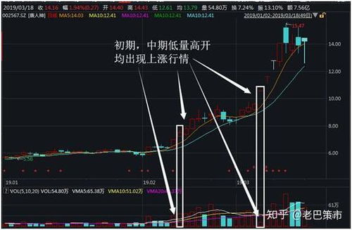 股票如何选出短线股票