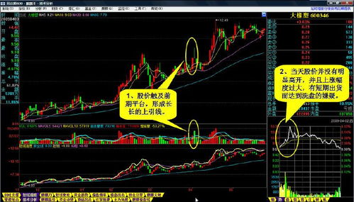 股票如何选出短线股票