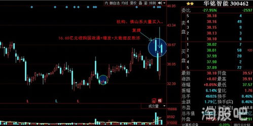 如何综合分析股票