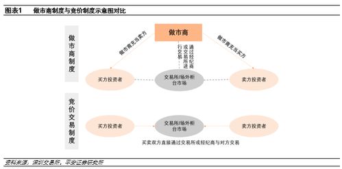 怎么开通证券otc